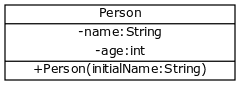 [Person|-name:String;-age:int|+Person(initialName:String)]