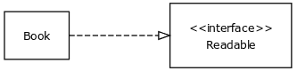 [<<interface>> Readable][Book]-.-^[<<interface>> Readable]